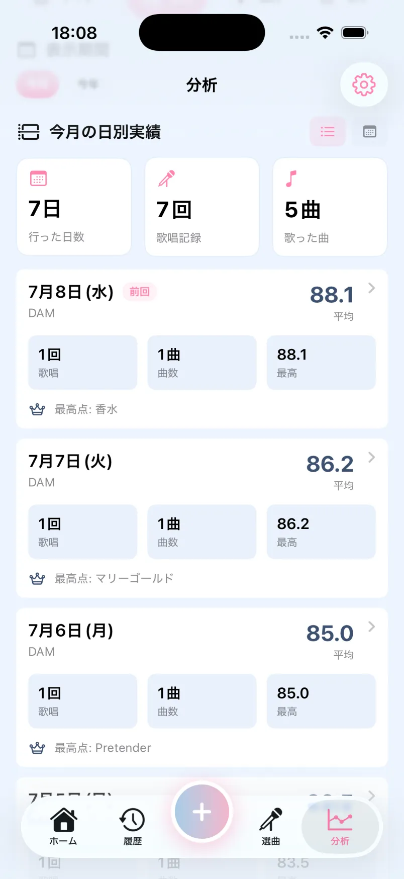 分析 — 今月の日別実績